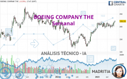 BOEING COMPANY THE - Wöchentlich