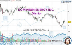 DOMINION ENERGY INC. - Diario