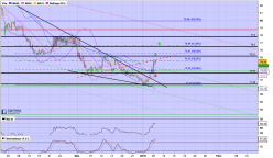 SANOFI - 4H