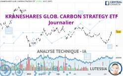 KRANESHARES GLOB. CARBON STRATEGY ETF - Daily
