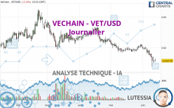 VECHAIN - VET/USD - Diario