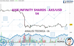 AXIE INFINITY SHARDS - AXS/USD - 1H