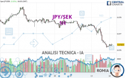 JPY/SEK - 1H