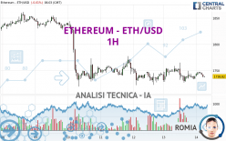 ETHEREUM - ETH/USD - 1 uur