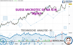 SUESS MICROTEC SE NA O.N. - Täglich