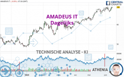 AMADEUS IT - Dagelijks