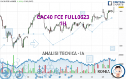 CAC40 FCE FULL0524 - 1H