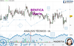 BENFICA - Diario