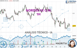 NORDEX SE O.N. - 1H