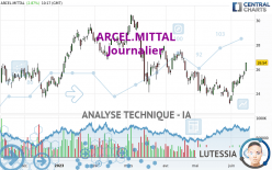 ARCEL.MITTAL - Journalier