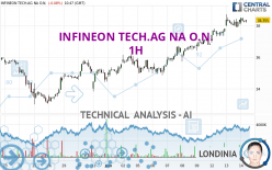 INFINEON TECH.AG NA O.N. - 1H