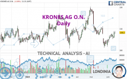 KRONES AG O.N. - Daily