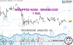 WRAPPED NXM - WNXM/USD - 1 Std.