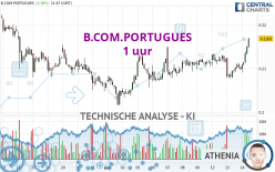 B.COM.PORTUGUES - 1 uur