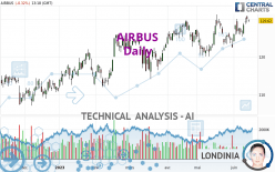 AIRBUS - Daily