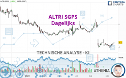 ALTRI SGPS - Dagelijks