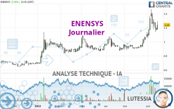 ENENSYS - Journalier