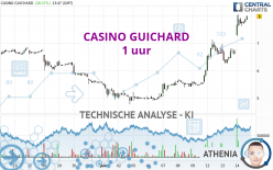 CASINO GUICHARD - 1 uur