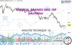 IMPERIAL BRANDS ORD 10P - Täglich