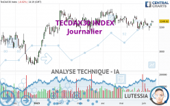 TECDAX30 INDEX - Journalier