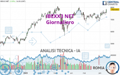 IBEXX3 NET - Giornaliero