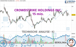 CROWDSTRIKE HOLDINGS INC. - 15 min.