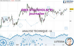 OMX STOCKHOLM_PI - Dagelijks