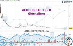 ACHETER-LOUER.FR - Dagelijks