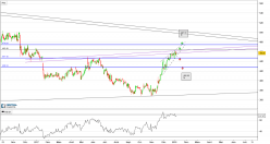 ROYAL MAIL ORD 1P - Daily