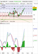 GBP/JPY - Wekelijks