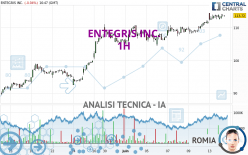 ENTEGRIS INC. - 1H