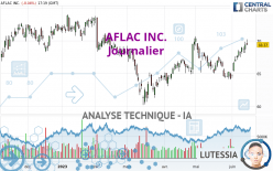 AFLAC INC. - Journalier