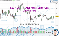J.B. HUNT TRANSPORT SERVICES - Dagelijks