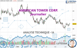 AMERICAN TOWER CORP. - Journalier