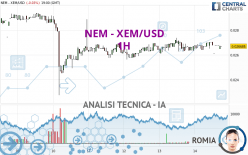 NEM - XEM/USD - 1H