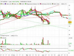 TFF GROUP - Journalier