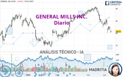 GENERAL MILLS INC. - Diario