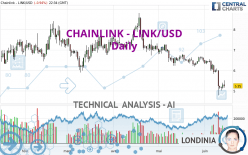 CHAINLINK - LINK/USD - Täglich