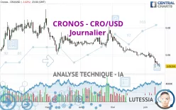 CRONOS - CRO/USD - Journalier