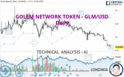 GOLEM NETWORK TOKEN - GLM/USD - Daily