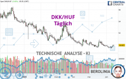DKK/HUF - Täglich