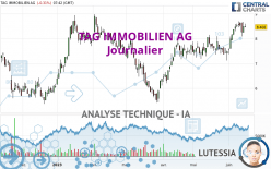 TAG IMMOBILIEN AG - Journalier