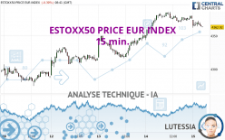 ESTOXX50 PRICE EUR INDEX - 15 min.