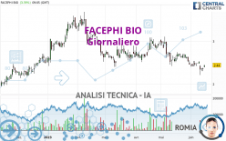 FACEPHI BIO - Giornaliero