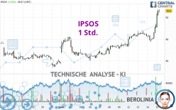 IPSOS - 1 Std.