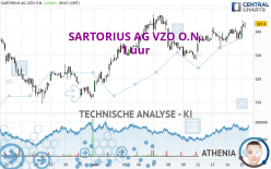 SARTORIUS AG VZO O.N. - 1 uur