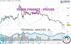YEARN.FINANCE - YFI/USD - Daily