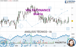 VOLTA FINANCE - Giornaliero