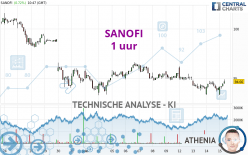 SANOFI - 1 uur