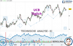 UCB - Täglich